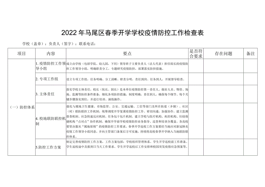 2022年马尾区春季开学学校疫情防控工作检查表.docx_第1页