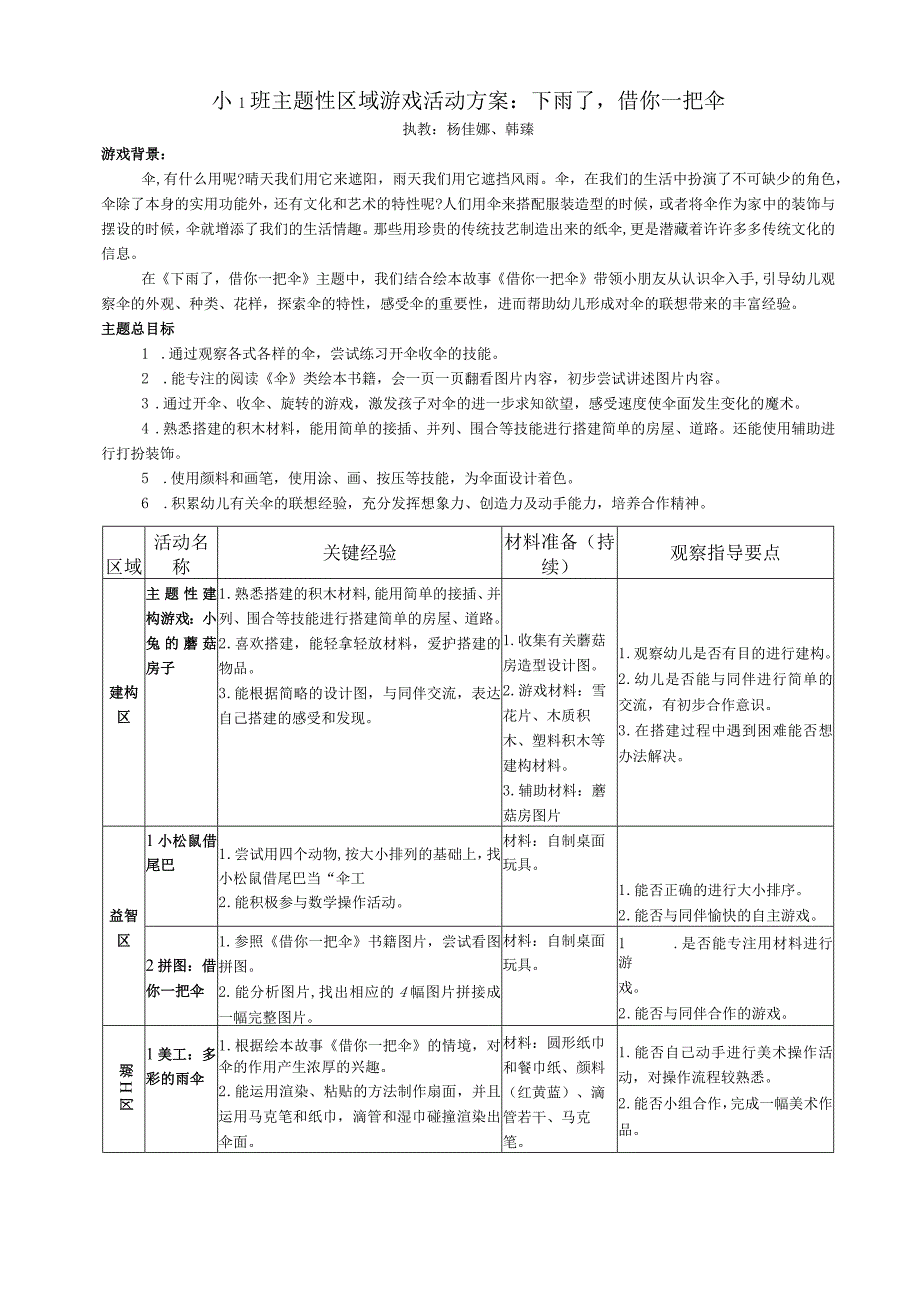 小1班主题性区域游戏活动方案下雨了借你一把伞.docx_第1页