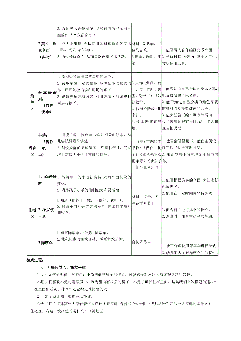 小1班主题性区域游戏活动方案下雨了借你一把伞.docx_第2页