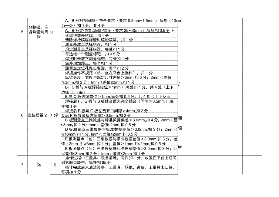 ZZ-2022021 车身修理赛项正式赛卷完整版包括附件-2022年全国职业院校技能大赛赛项正式赛卷.docx_第2页