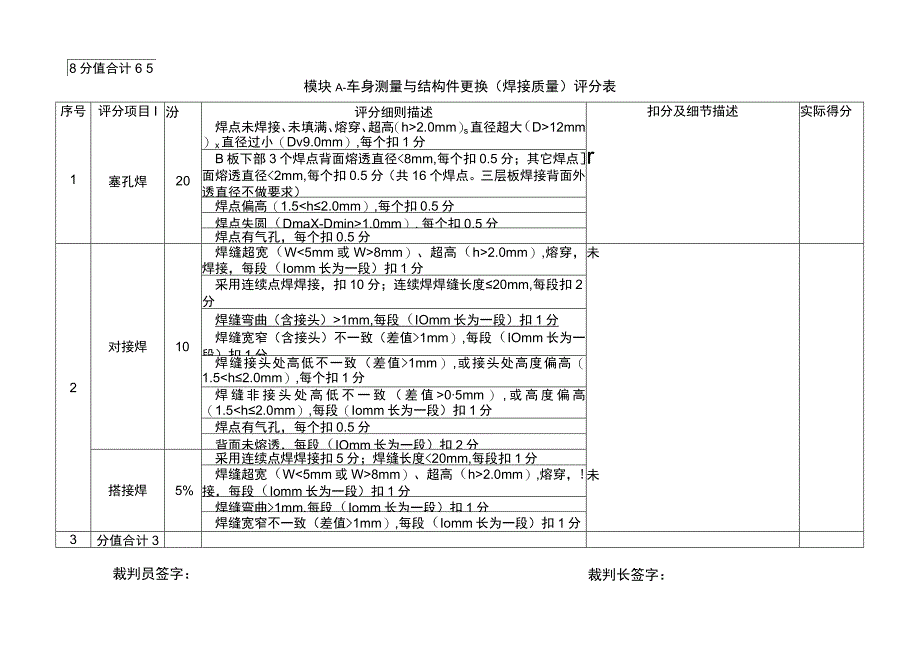 ZZ-2022021 车身修理赛项正式赛卷完整版包括附件-2022年全国职业院校技能大赛赛项正式赛卷.docx_第3页