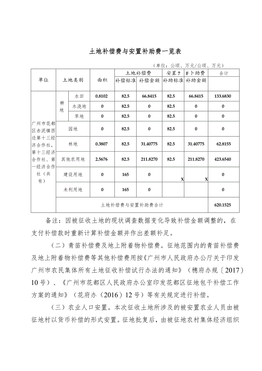 关于中国热带农业科学院广州分院建设项目的征地补偿安置方案.docx_第2页