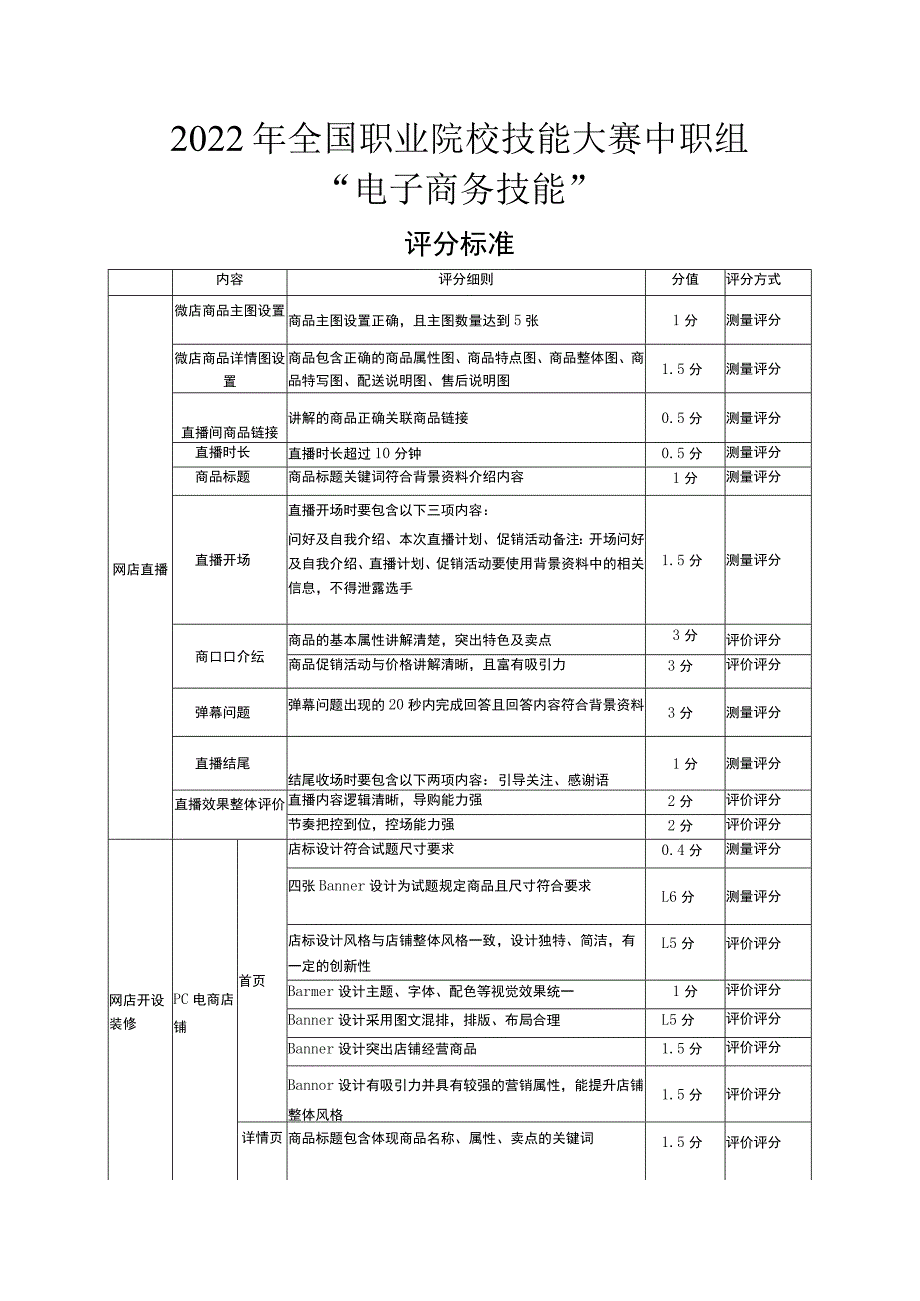 ZZ-2022036电子商务技能赛项完整版包括附件-2022年全国职业院校技能大赛赛项正式赛卷.docx_第1页