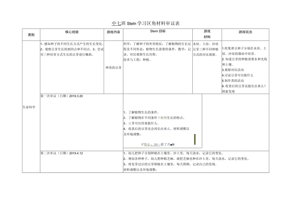 中七班Stem学习区角材料审议表.docx_第1页