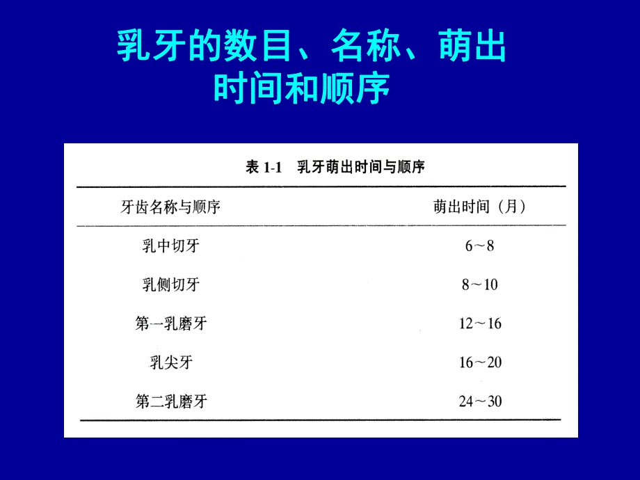 口腔科护理学(PPT10).ppt_第2页