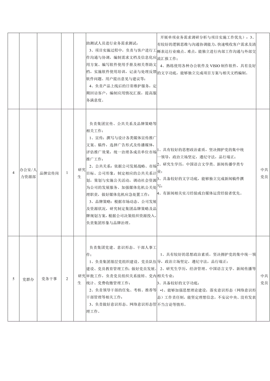 厦门信息集团岗位需求表.docx_第3页