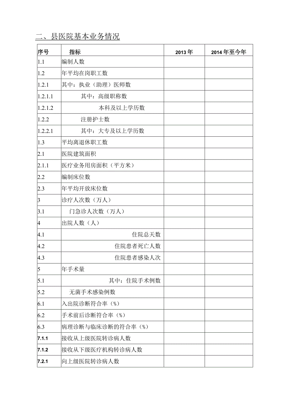 县级医院服务能力调查表.docx_第2页