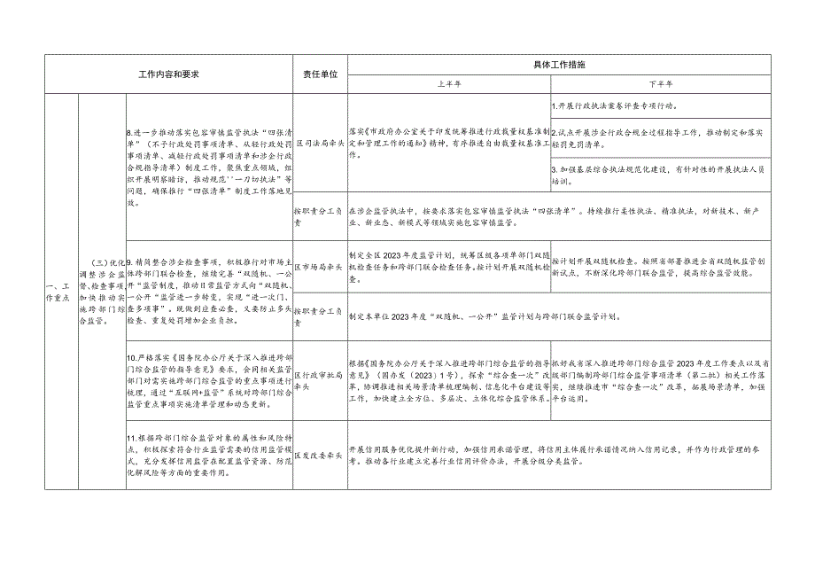 2023年赣榆区减轻企业负担工作实施方案.docx_第3页