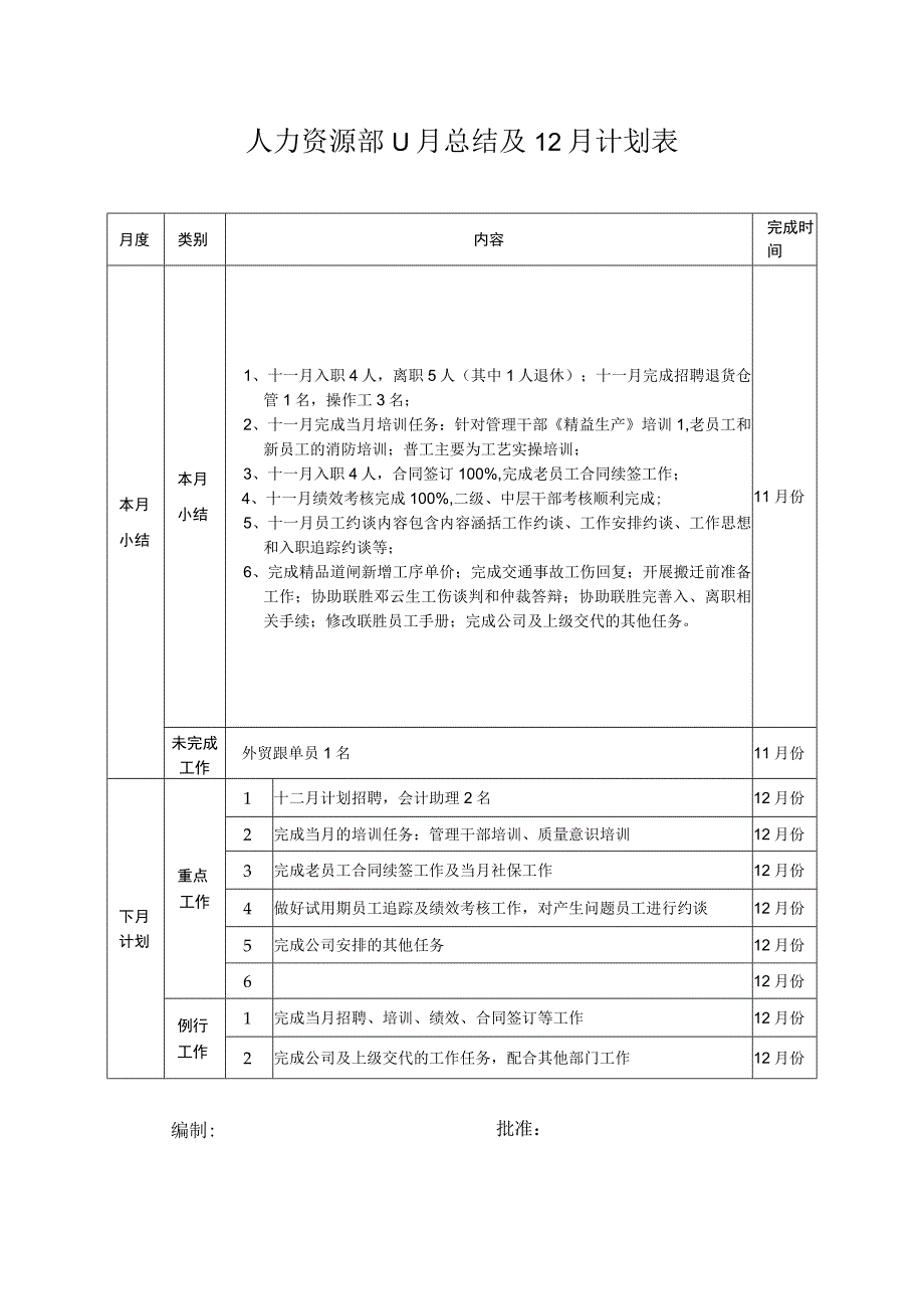 人力资源部11月工作总结及下月工作计划.docx_第1页