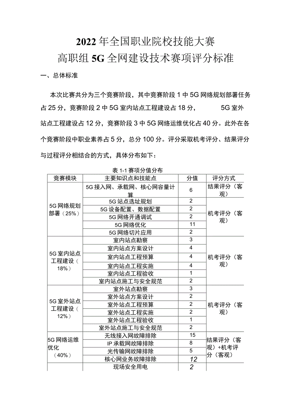 GZ-2022042 5G全网建设技术赛项正式赛卷完整版包括附件-2022年全国职业院校技能大赛赛项正式赛卷.docx_第1页