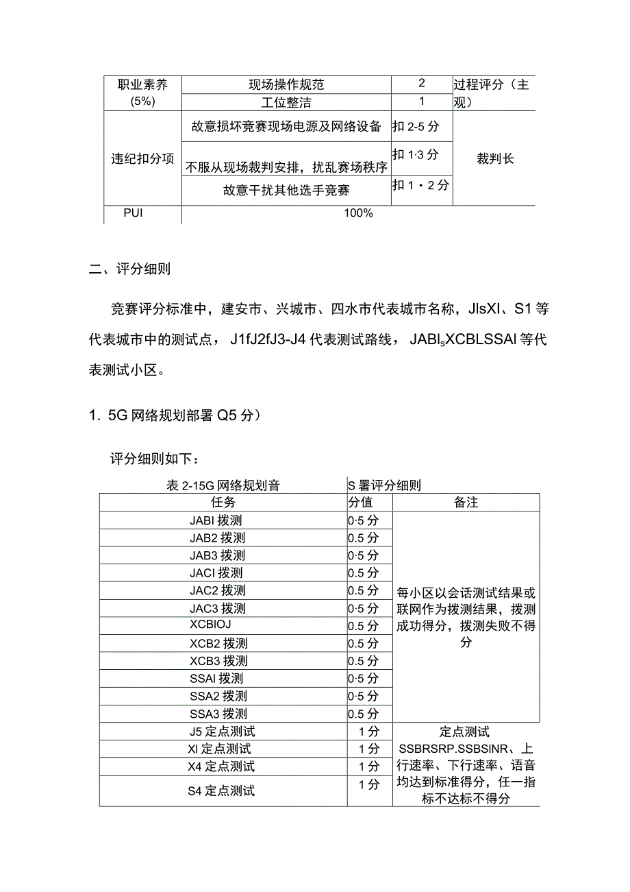 GZ-2022042 5G全网建设技术赛项正式赛卷完整版包括附件-2022年全国职业院校技能大赛赛项正式赛卷.docx_第2页