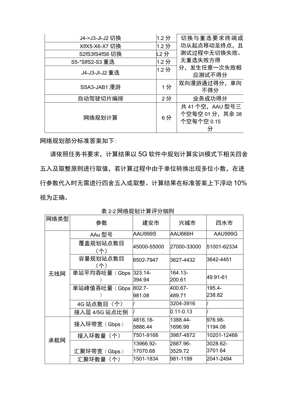 GZ-2022042 5G全网建设技术赛项正式赛卷完整版包括附件-2022年全国职业院校技能大赛赛项正式赛卷.docx_第3页