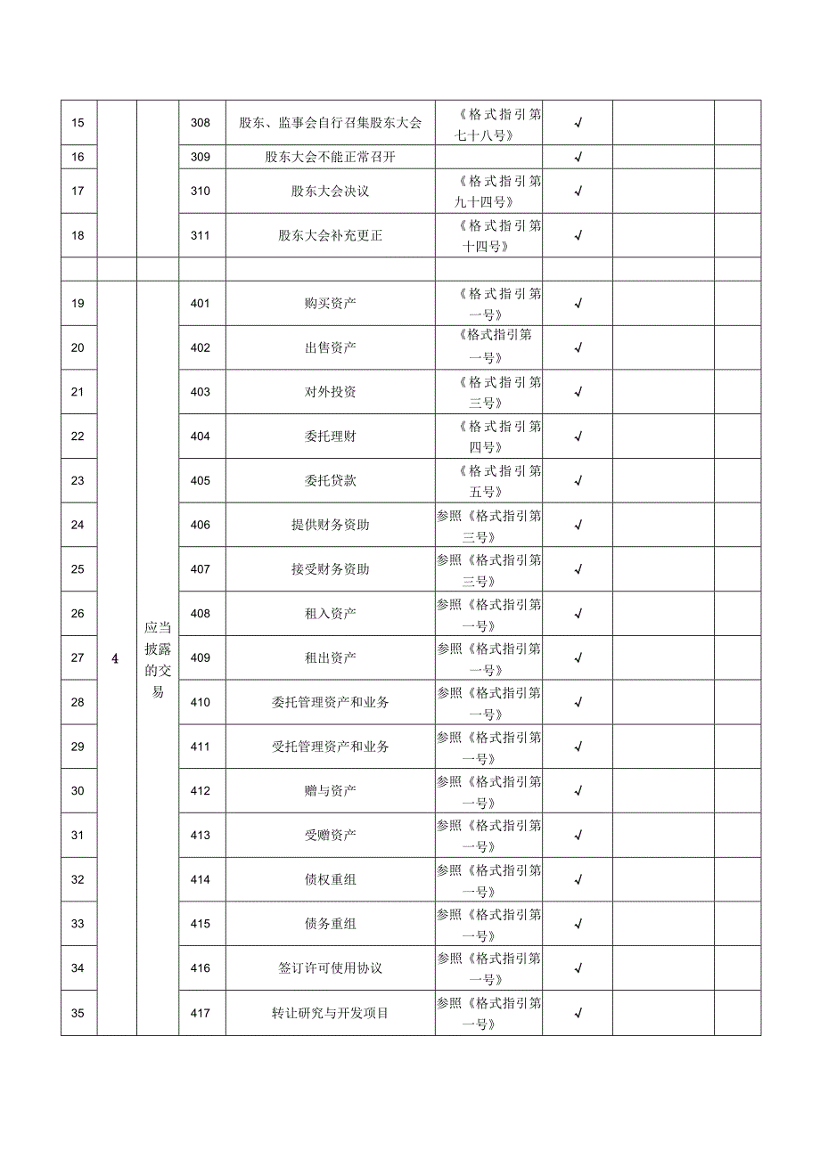 上海证券交易所信息披露公告类别索引表.docx_第2页