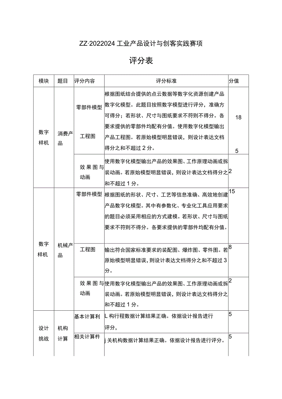 ZZ-2022024 工业产品设计与创客实践赛项题目及评分标准完整版包括附件-2022年全国职业院校技能大赛赛项正式赛卷.docx_第1页