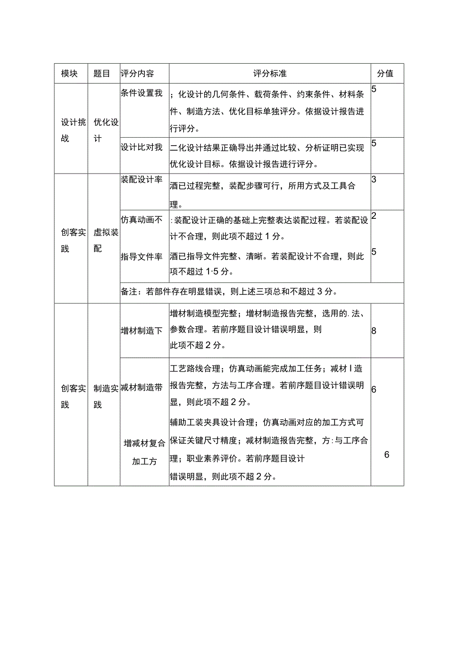 ZZ-2022024 工业产品设计与创客实践赛项题目及评分标准完整版包括附件-2022年全国职业院校技能大赛赛项正式赛卷.docx_第2页