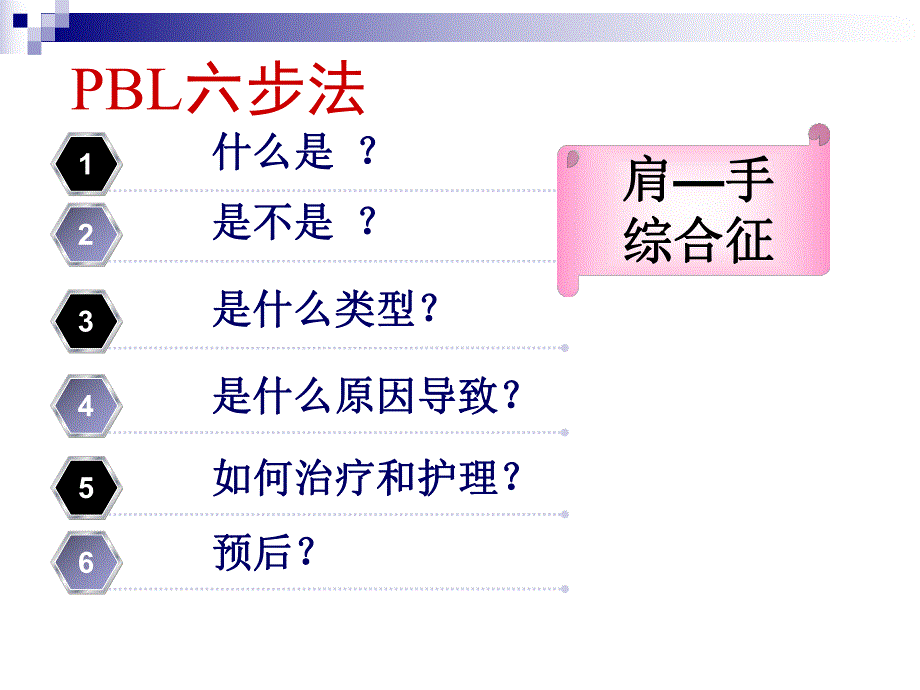 肩手综合征的康复治疗.ppt_第2页