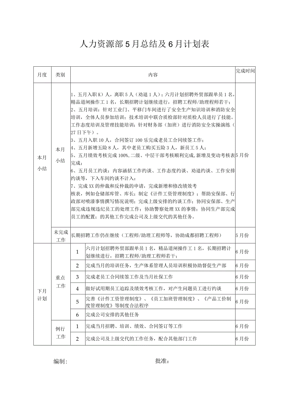 人力资源部5月工作总结及下月工作计划.docx_第1页