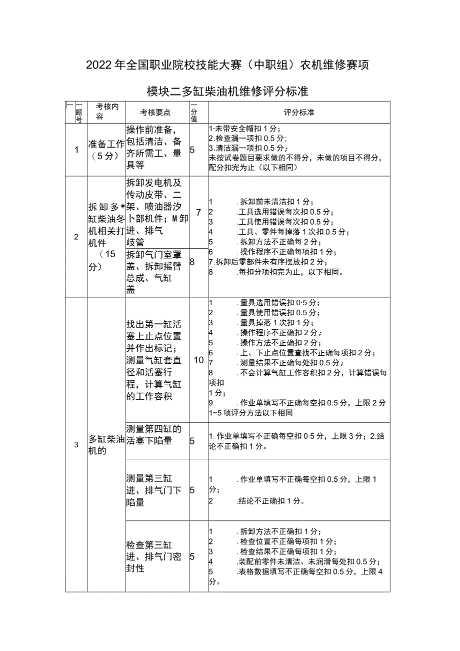 ZZ-2022002农机维修赛项正式赛卷完整版包括附件-2022年全国职业院校技能大赛赛项正式赛卷.docx_第1页