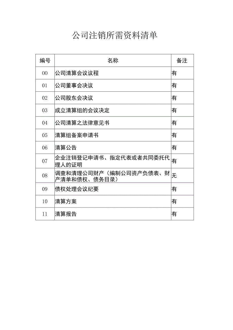 公司清算注销文件模板.docx_第2页