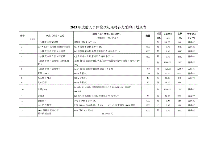 2023年放射人员体检试剂耗材补充采购计划底表.docx_第1页