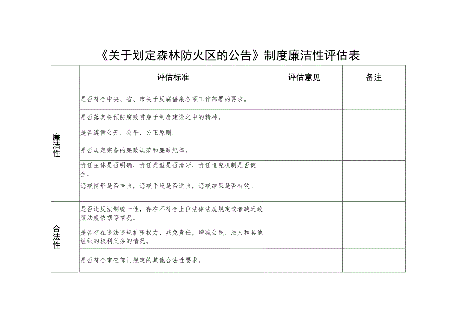 《关于划定森林防火区的公告》制度廉洁性评估表.docx_第1页