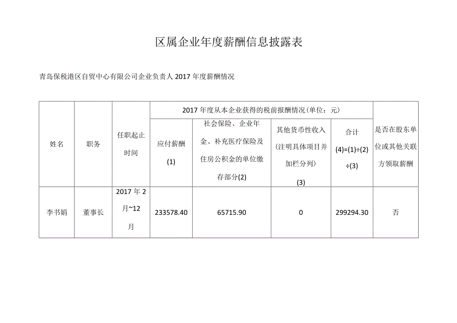 区属企业年度薪酬信息披露表.docx_第1页