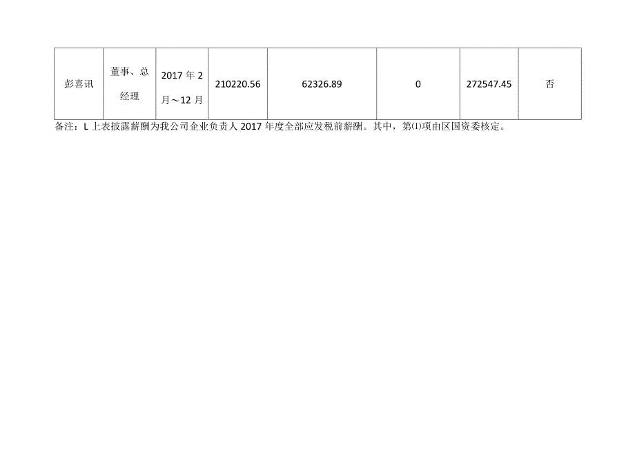 区属企业年度薪酬信息披露表.docx_第2页