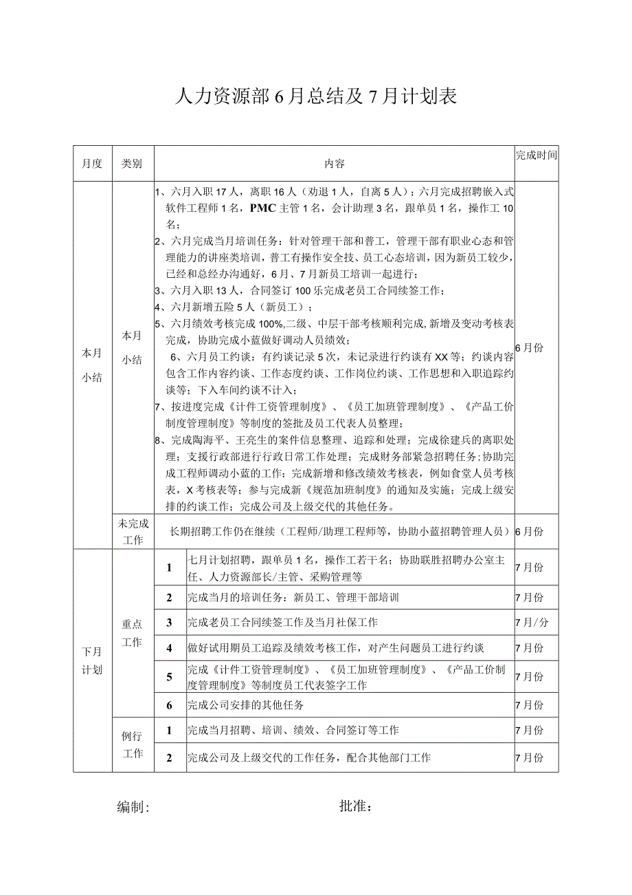 人力资源部6月工作总结及下月工作计划.docx_第1页