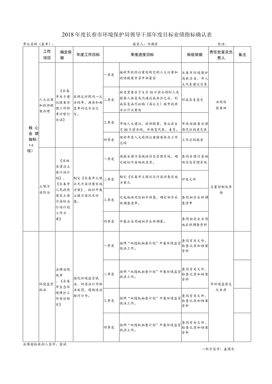 2018年度长春市环境保护局领导干部年度目标业绩指标确认表.docx_第1页