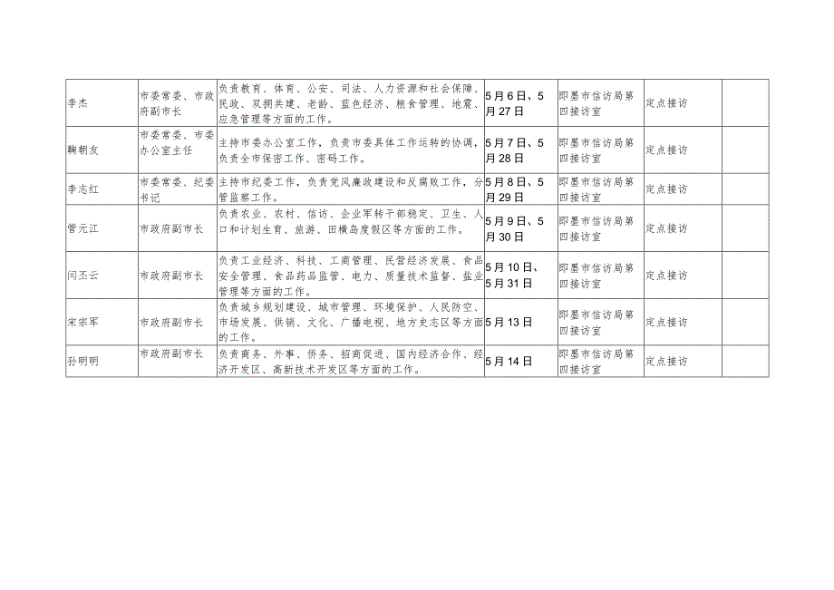 即墨市领导干部5月份接访计划表.docx_第2页