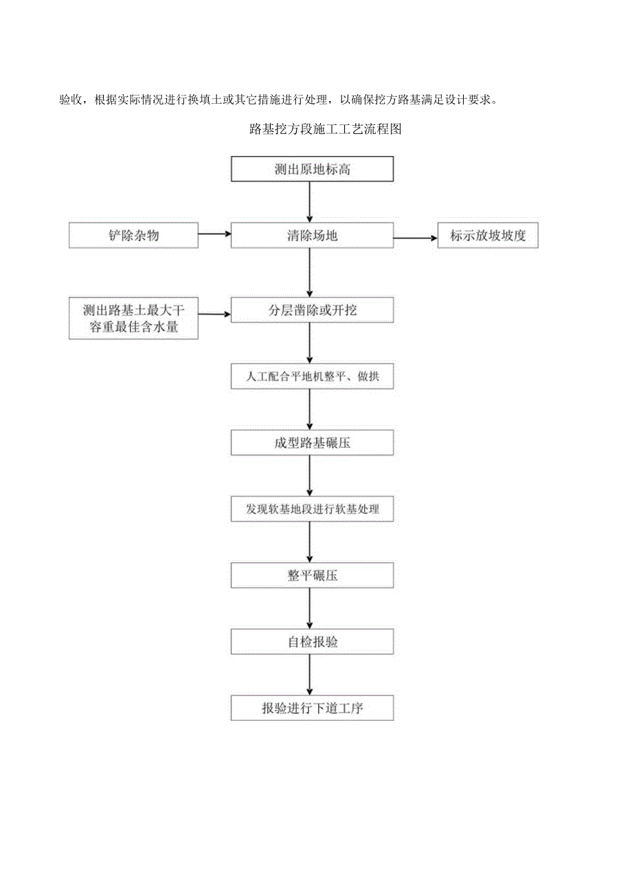 小区水泥混凝土道路施工方案.docx_第2页