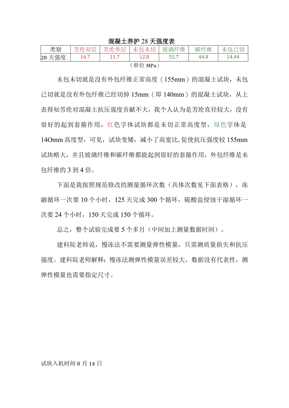 混凝土养护28天强度表.docx_第1页