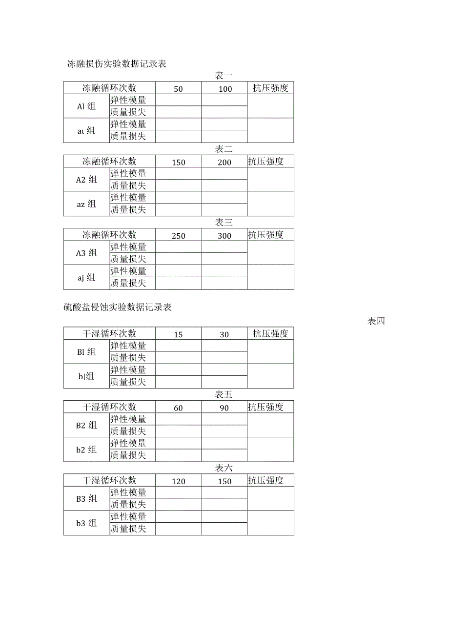 混凝土养护28天强度表.docx_第2页