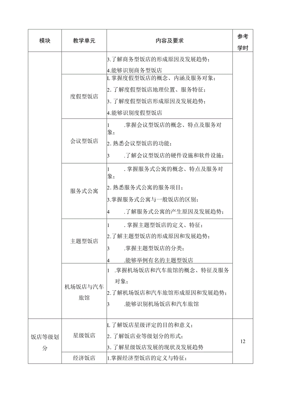 《饭店认知》课程标准.docx_第3页