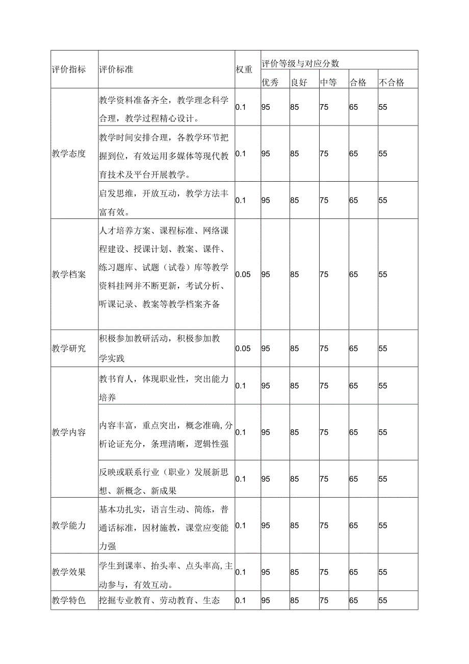 课堂教学质量综合评价办法.docx_第3页