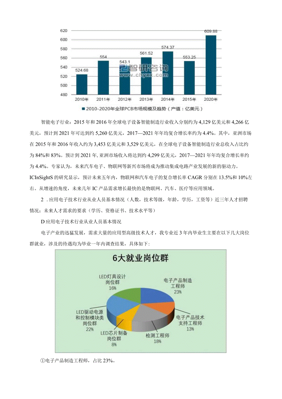 应用电子技术专业调研报告.docx_第3页