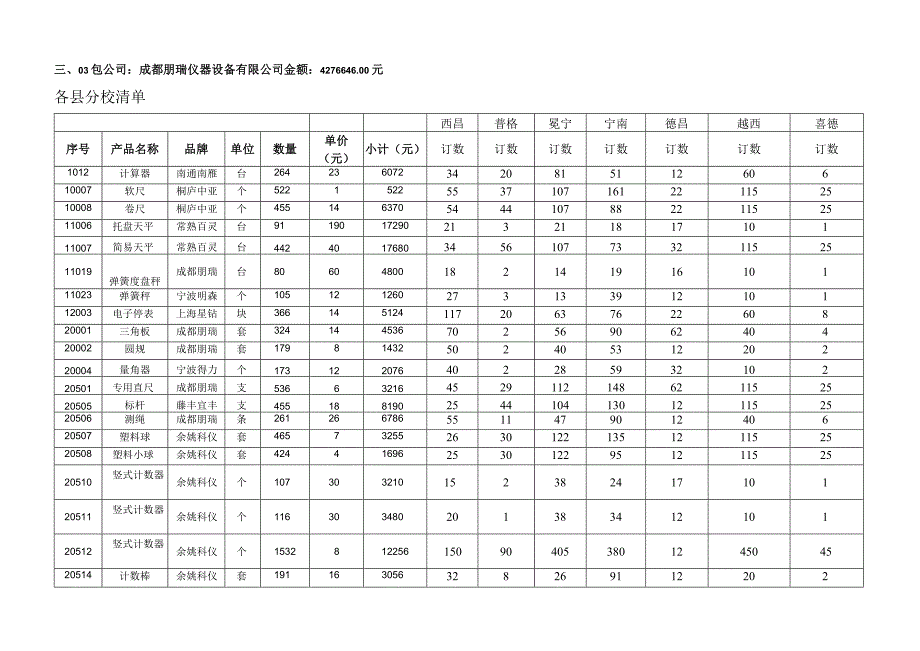 凉山州2011薄改项目收货清单（民族小学）.docx_第1页