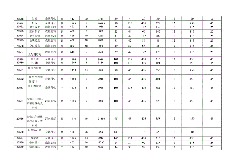 凉山州2011薄改项目收货清单（民族小学）.docx_第2页