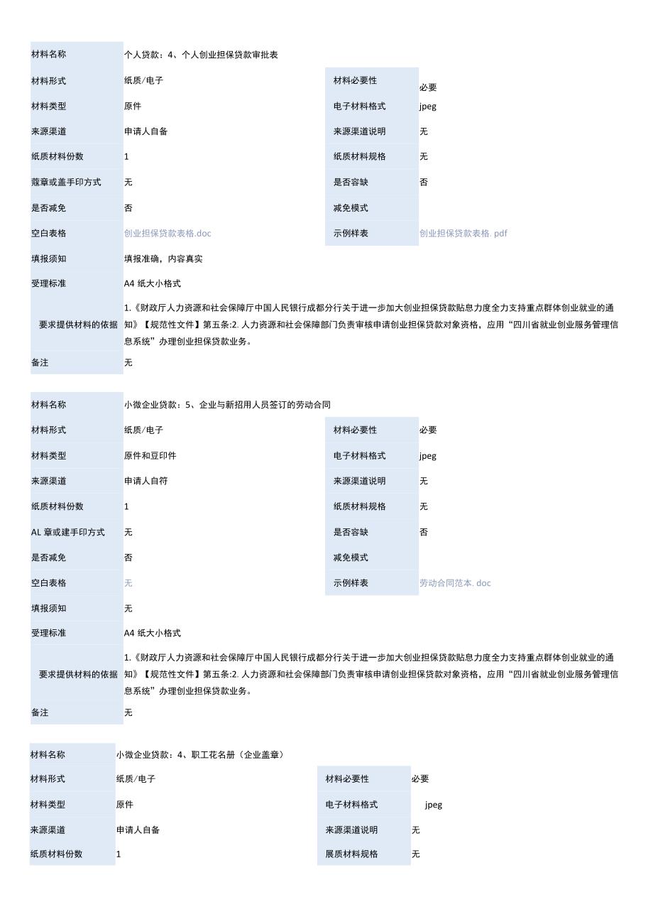 创业担保贷款申请.docx_第3页