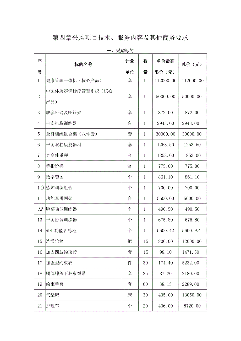 第四章采购项目技术、服务内容及其他商务要求.docx_第1页