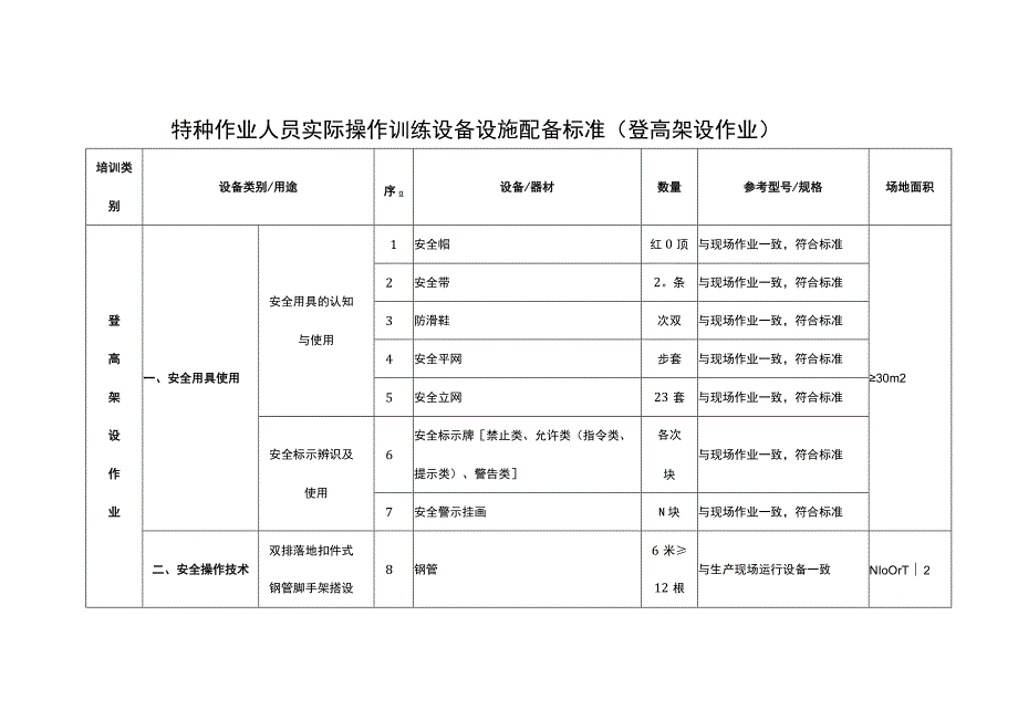 特种作业人员实际操作训练设备设施配备标准（登高架设作业）.docx_第1页