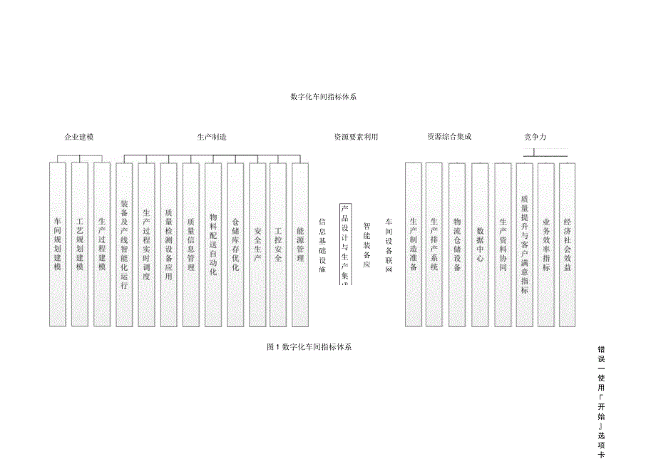 智能制造数字化车间评价体系指南.docx_第2页