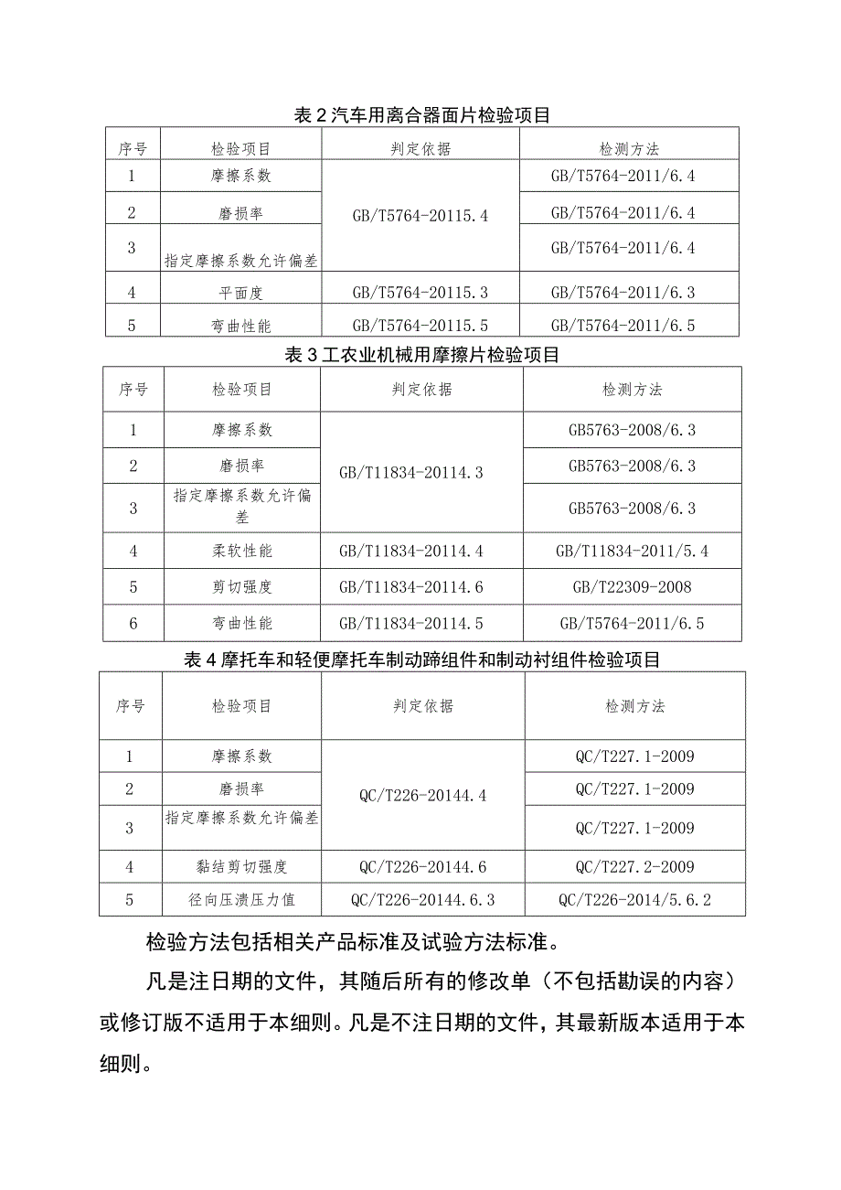 摩擦材料省级监督抽查实施细则（2023年版）.docx_第2页