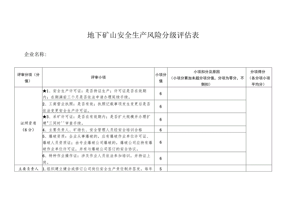 地下矿山安全生产风险分级评估表.docx_第1页