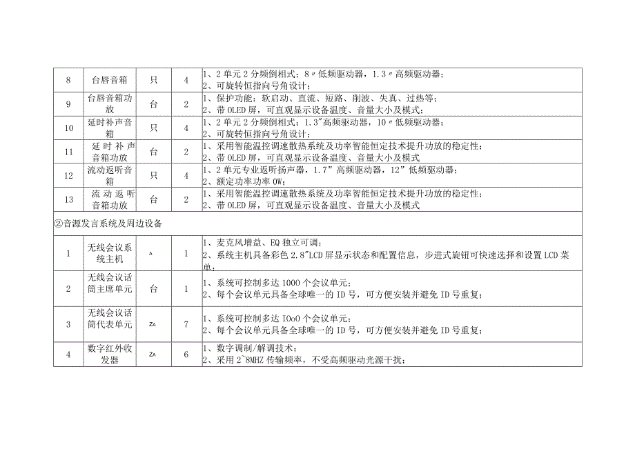 简要技术参数.docx_第2页