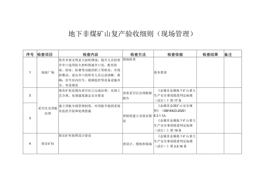 地下非煤矿山复产验收细则（现场管理）.docx_第1页