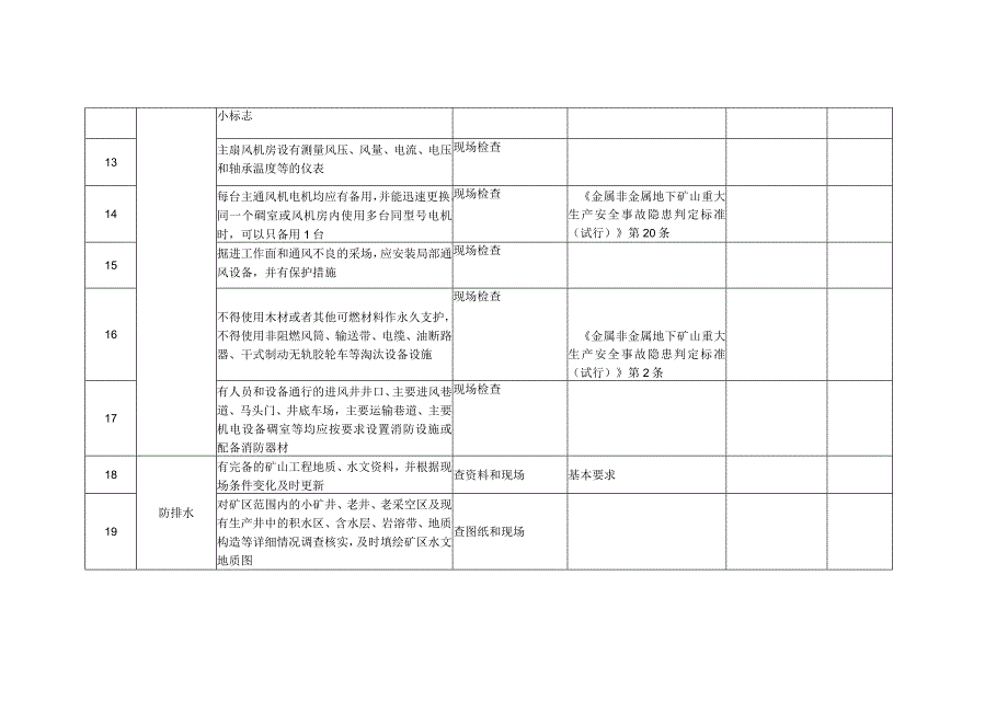 地下非煤矿山复产验收细则（现场管理）.docx_第3页