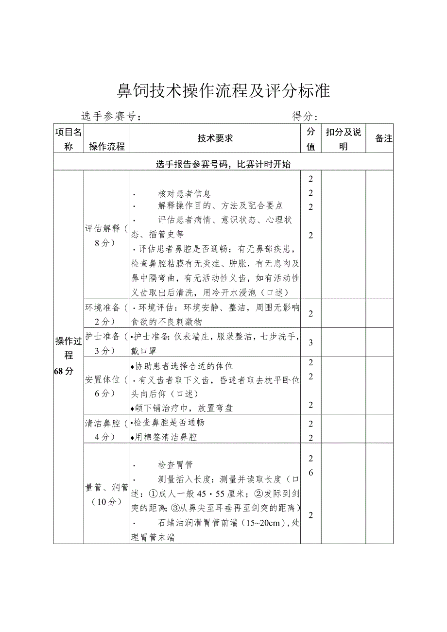 鼻饲技术操作流程及评分标准.docx_第1页