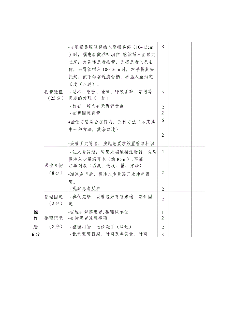 鼻饲技术操作流程及评分标准.docx_第2页