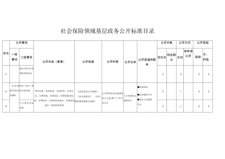 社会保险领域基层政务公开标准目录.docx_第1页